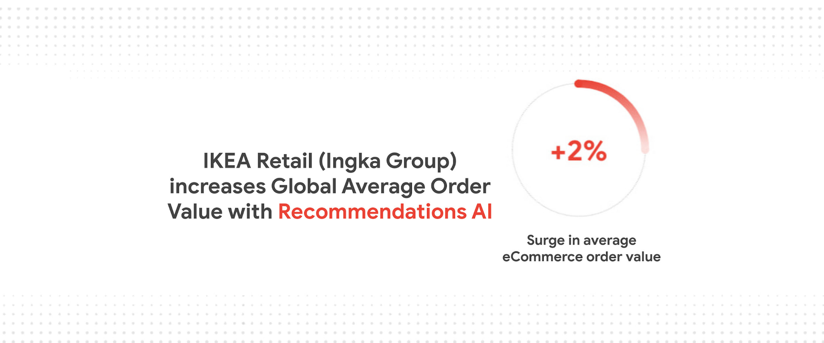 https://storage.googleapis.com/gweb-cloudblog-publish/images/Ikea.max-1630x917.png
