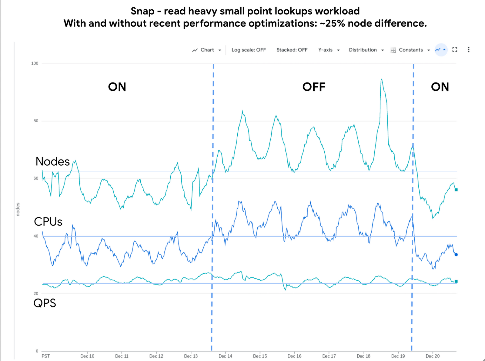 https://storage.googleapis.com/gweb-cloudblog-publish/images/Image2_-_snap.max-1600x1600.png