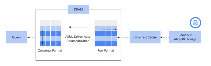 https://storage.googleapis.com/gweb-cloudblog-publish/images/Image3.max-700x700.png