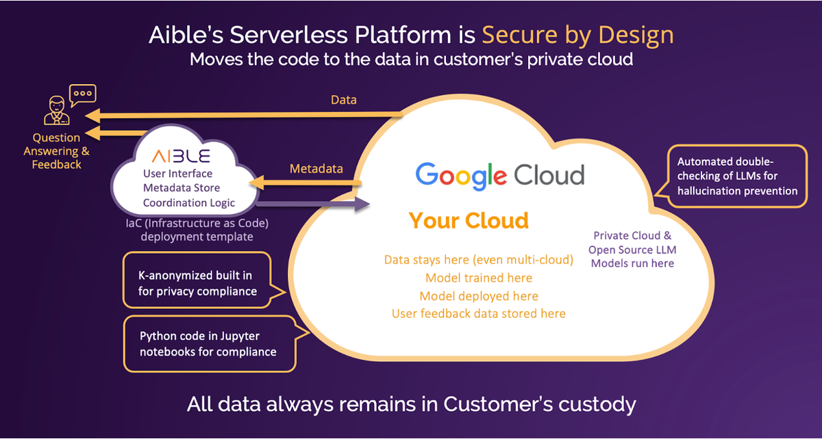 https://storage.googleapis.com/gweb-cloudblog-publish/images/Image_1_29mhRar.max-1200x1200.png