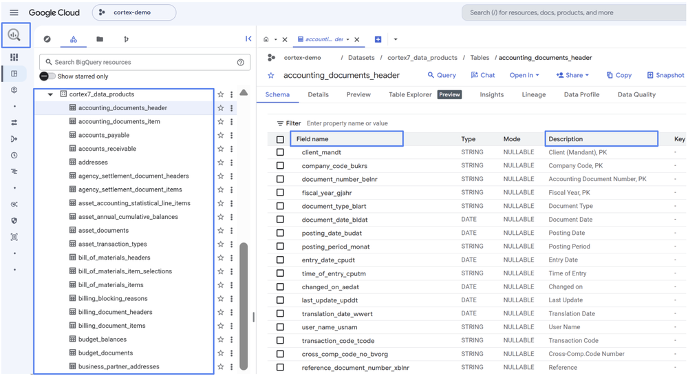 Image 1_ Deployed data products inside BigQuery