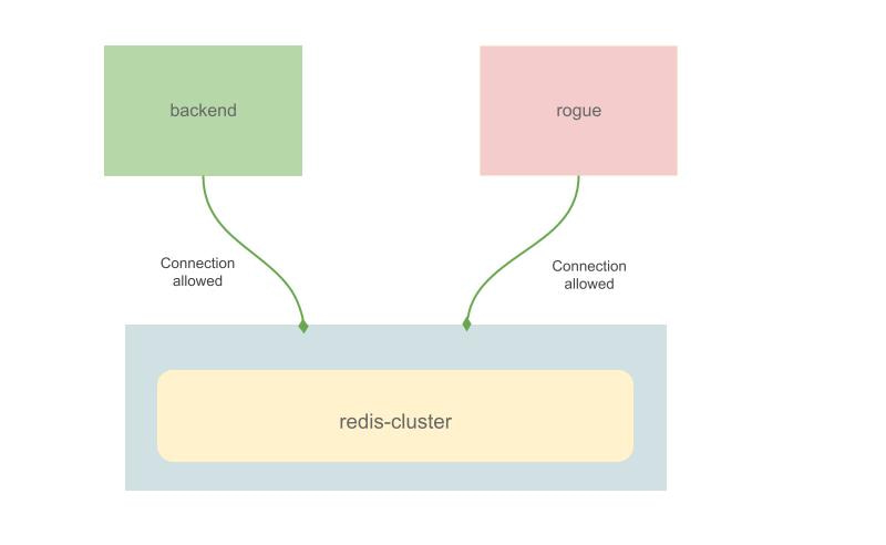 https://storage.googleapis.com/gweb-cloudblog-publish/images/Image_2_ovmBjoP.0400026808000492.max-800x800.jpg