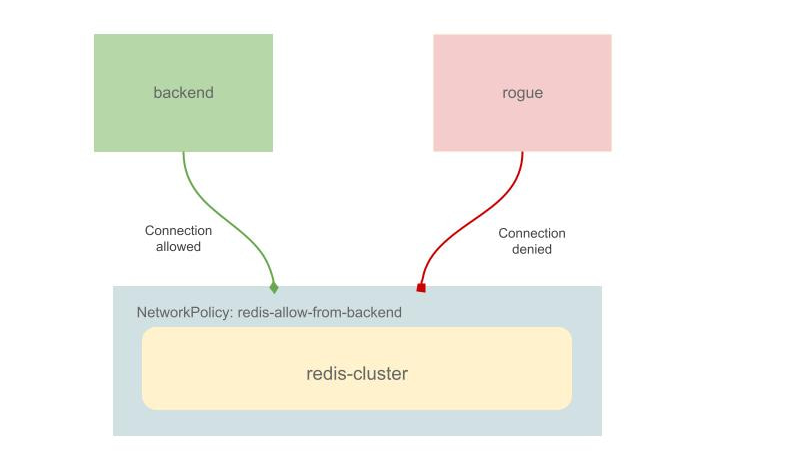 https://storage.googleapis.com/gweb-cloudblog-publish/images/Image_3.0400026308000468.max-800x800.jpg