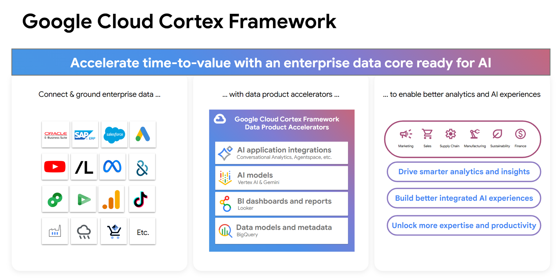 https://storage.googleapis.com/gweb-cloudblog-publish/images/Image_3_-_Cortex_overview.max-1900x1900.png