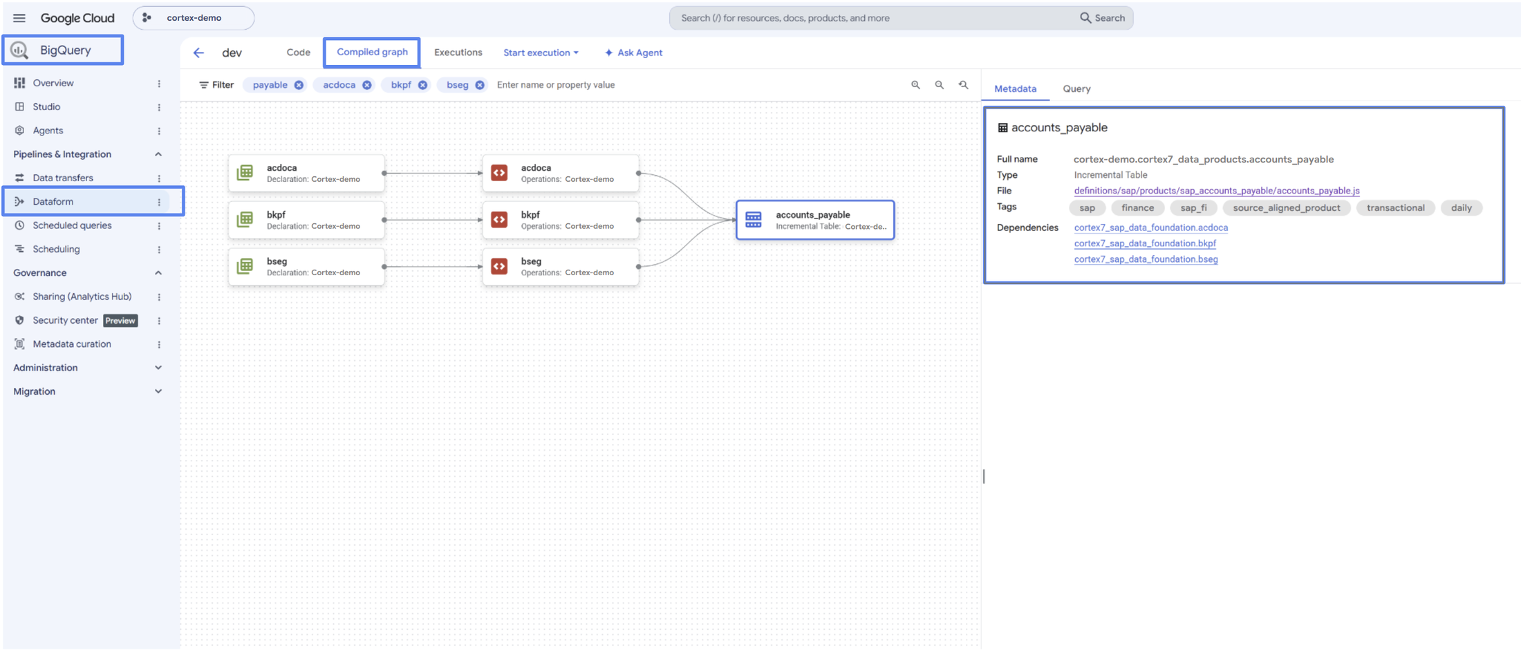 https://storage.googleapis.com/gweb-cloudblog-publish/images/Image_4__Dataform_data_pipelines.max-2200x2200.png