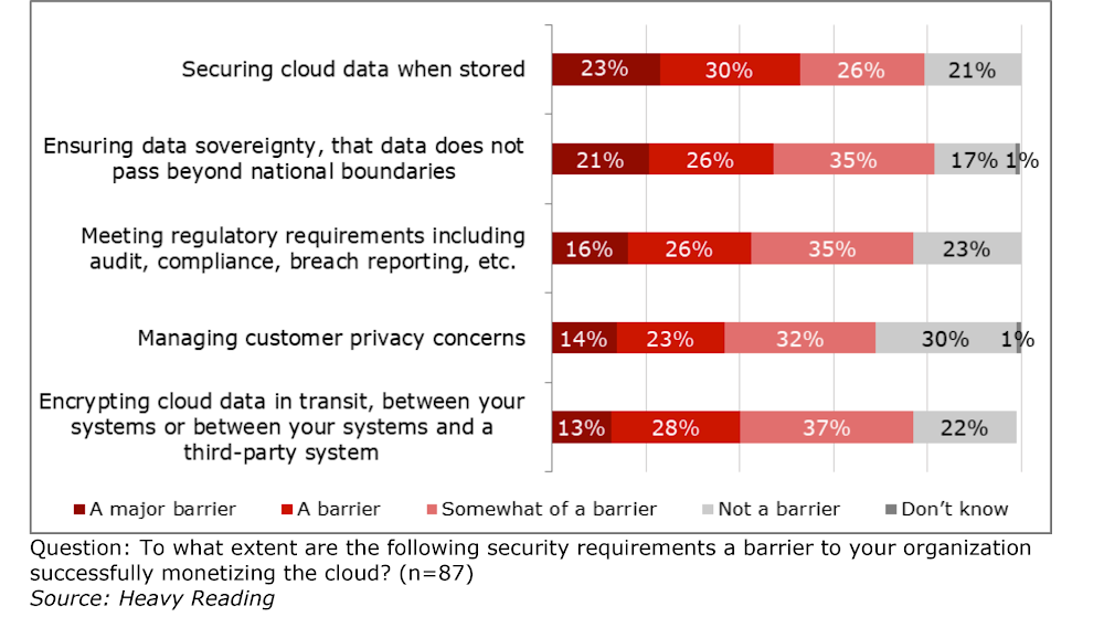 Impact of security_image2.png