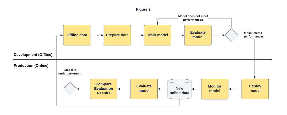 Improving model quality at scale - Figure 2