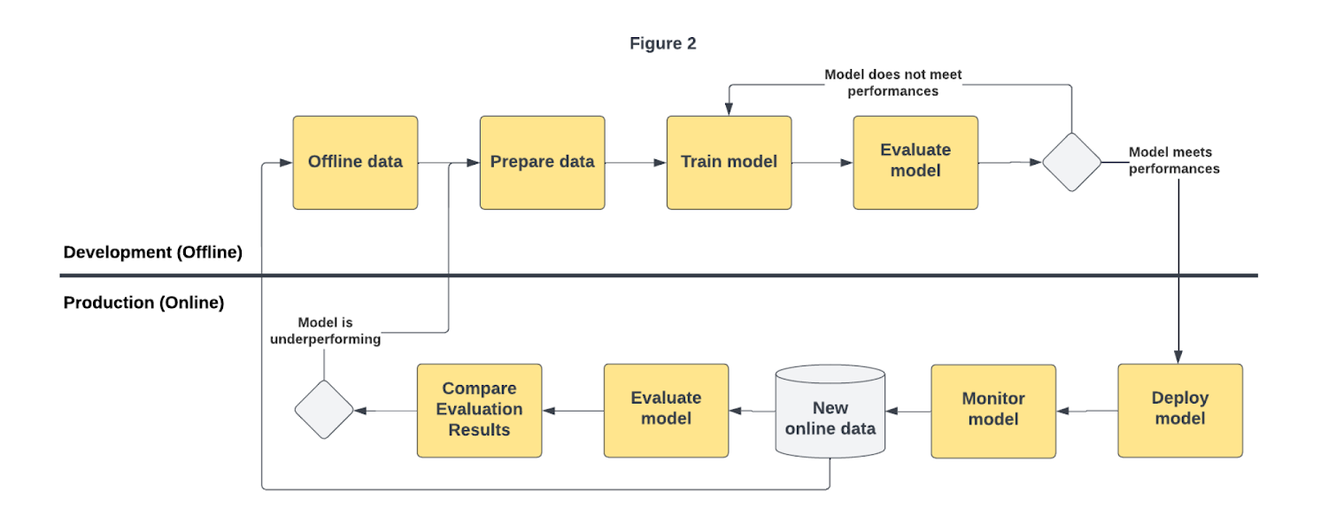 Improving model quality at scale with Vertex AI Model Evaluation