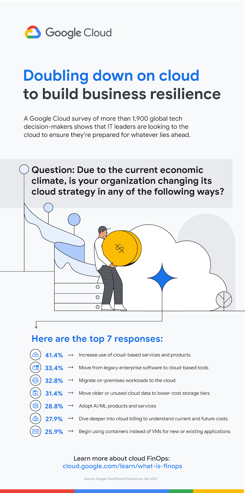 A Culture of Agility and 8 Underused Tools to Boost Productivity