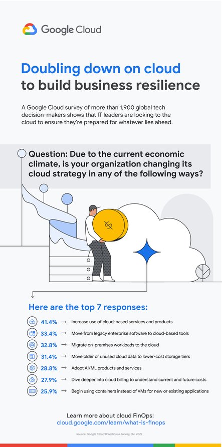 https://storage.googleapis.com/gweb-cloudblog-publish/images/Infographic_building_business_resilience_go.max-1686x892.jpg