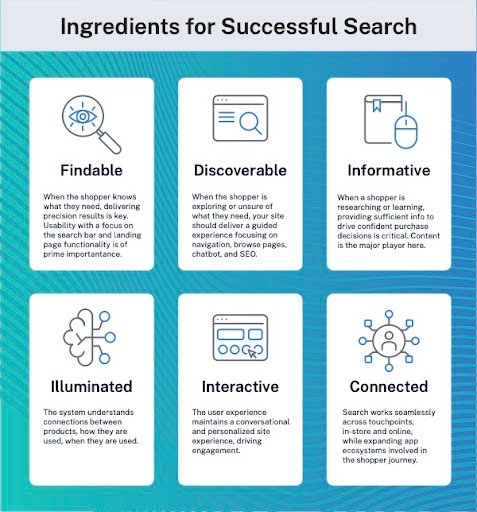 https://storage.googleapis.com/gweb-cloudblog-publish/images/Ingredients_for_Search_Success.max-477x512.jpg