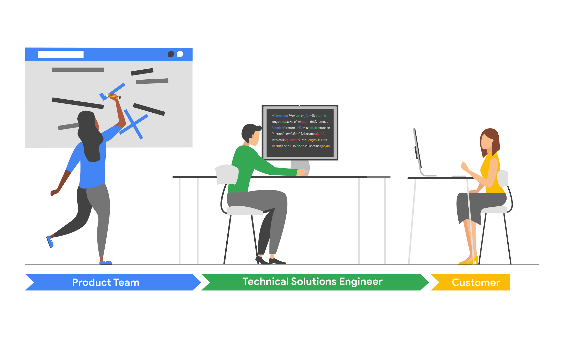 Developing Supportability For A Public Cloud Google Cloud Blog