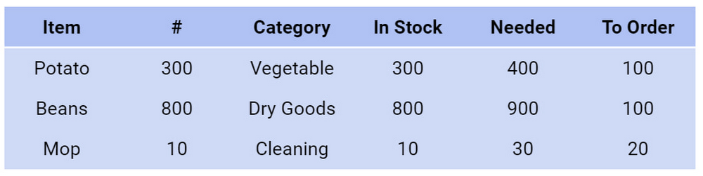 https://storage.googleapis.com/gweb-cloudblog-publish/images/Integrated_Calculation_Fields.max-1000x1000.jpg