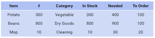 https://storage.googleapis.com/gweb-cloudblog-publish/images/Integrated_Calculation_Fields.max-500x500_iN6lcZ4.jpg