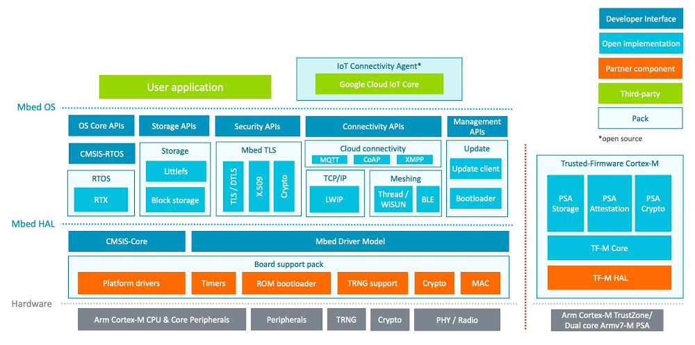 Integration architecture diagram.jpg