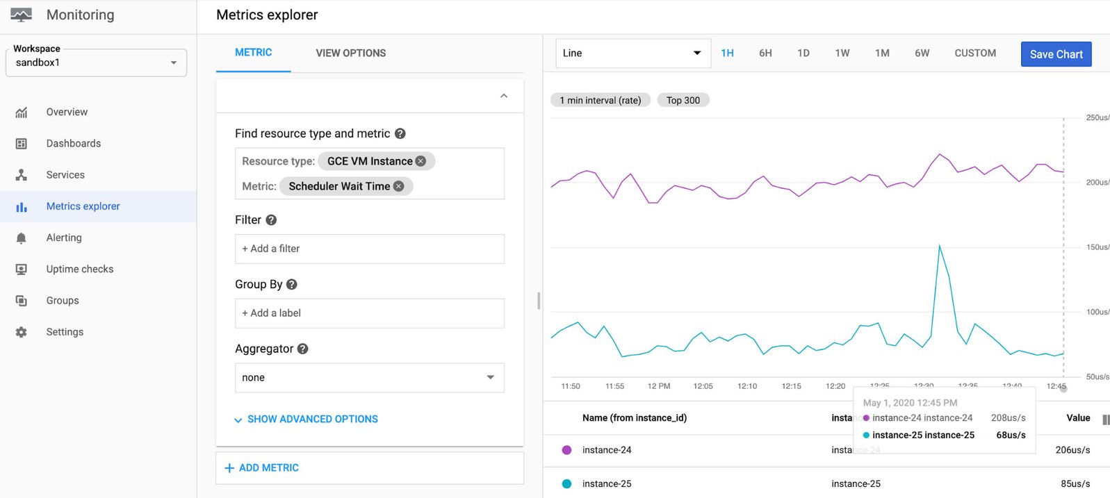https://storage.googleapis.com/gweb-cloudblog-publish/images/Intelligent_monitoring.max-1597x898.jpg