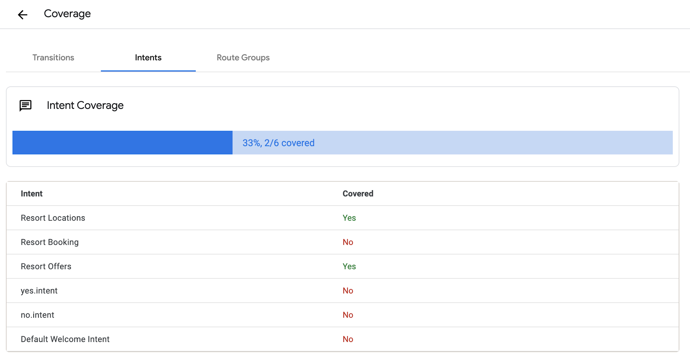 https://storage.googleapis.com/gweb-cloudblog-publish/images/Intent-Coverage.max-2200x2200.png