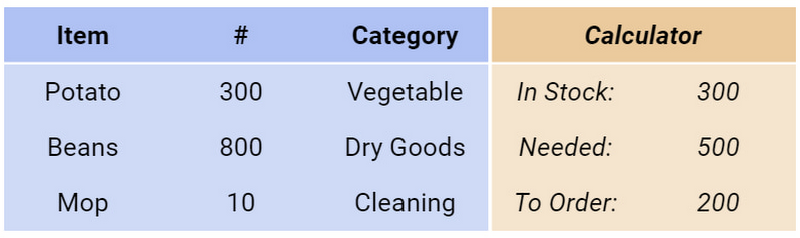 https://storage.googleapis.com/gweb-cloudblog-publish/images/Interrupted_inventory_table.max-800x800_sTvdpdO.jpg