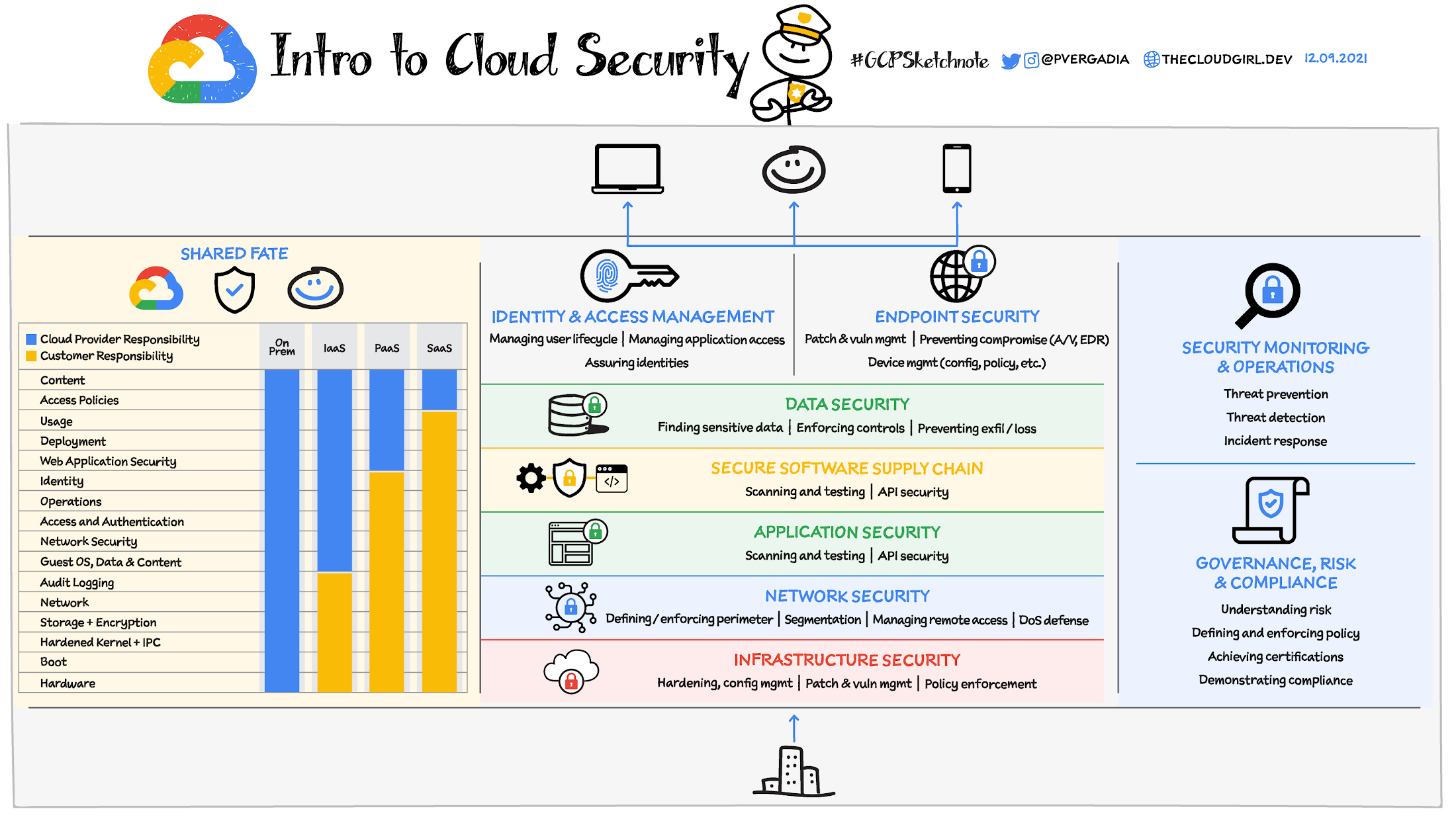 Intro To Security