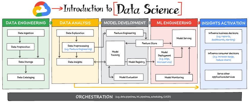 Data + Science