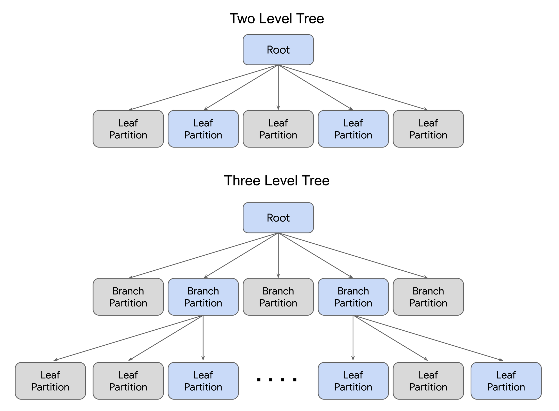https://storage.googleapis.com/gweb-cloudblog-publish/images/Introducing_Approximate_Nearest_Neighbor_A.max-2200x2200.png