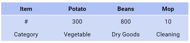 Inventario invertido table.jpg