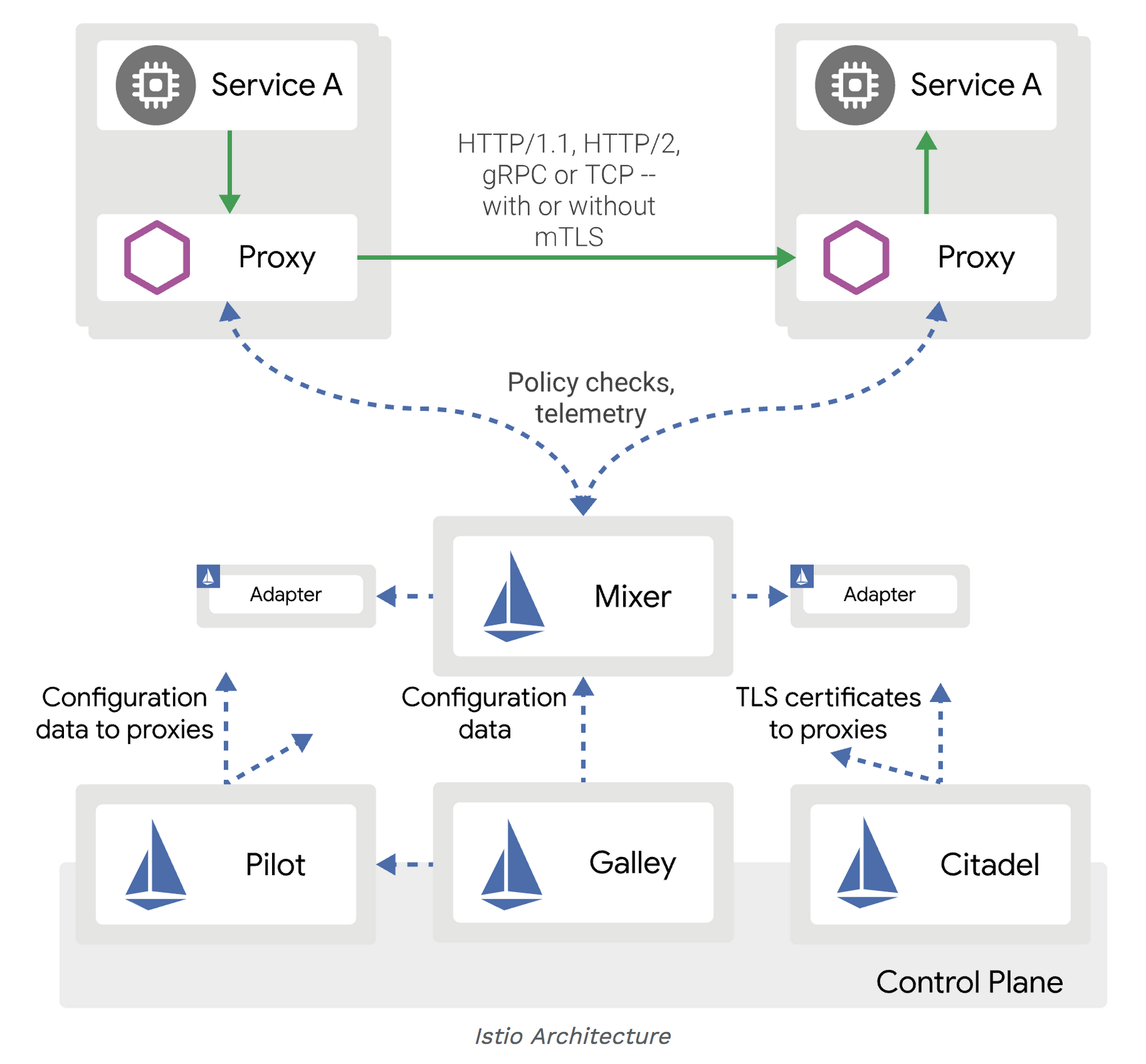 https://storage.googleapis.com/gweb-cloudblog-publish/images/Istio.max-1900x1900.png