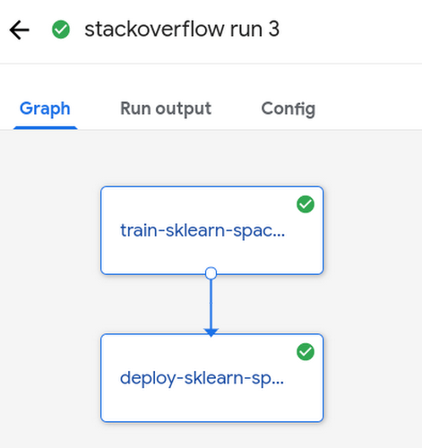 https://storage.googleapis.com/gweb-cloudblog-publish/images/Itau_Kubeflow_Pipelines.max-500x500.png