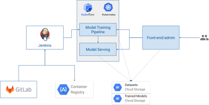 http://storage.googleapis.com/gweb-cloudblog-publish/images/Itau_concrete_architecture.max-700x700.png