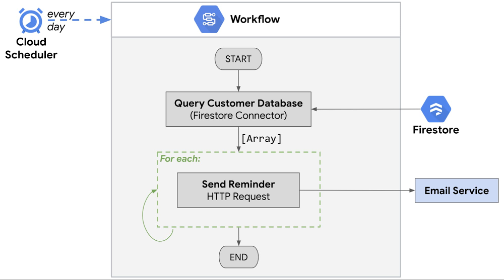 Iterating through an array of database records.jpg