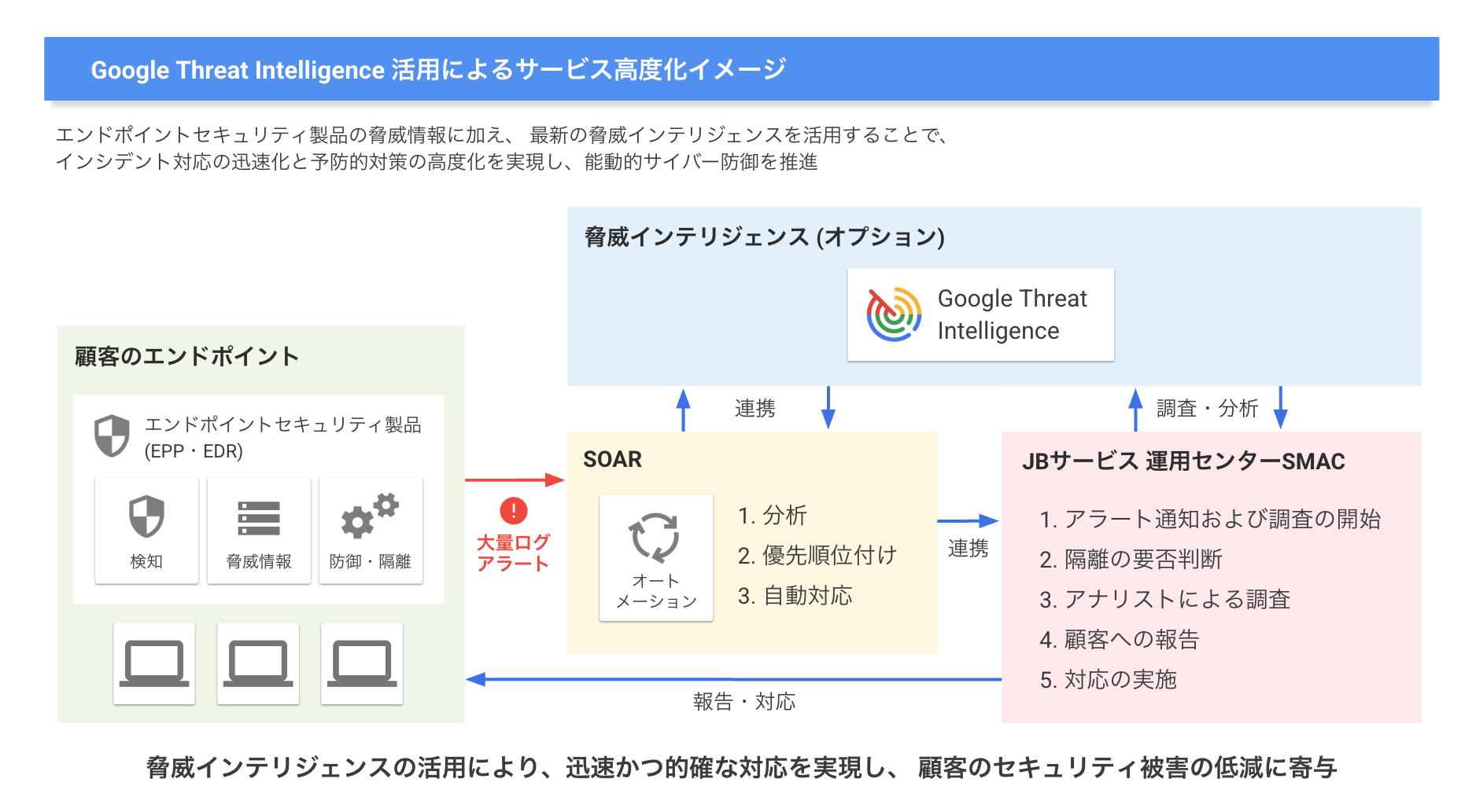 https://storage.googleapis.com/gweb-cloudblog-publish/images/JBsahisuYangshisutemuGouChengTu_PNG.max-1900x1900.png