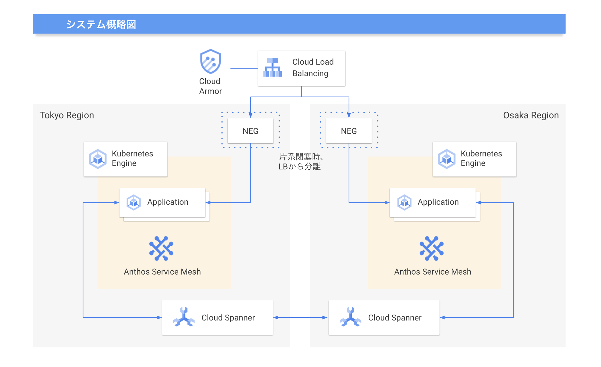 https://storage.googleapis.com/gweb-cloudblog-publish/images/JCBYang_shisutemuGai_Lue_Tu_A.max-2120x1192.png