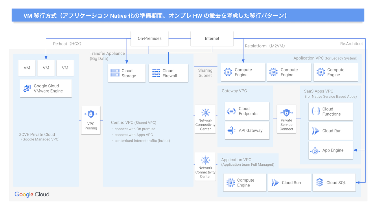 https://storage.googleapis.com/gweb-cloudblog-publish/images/JIT_architecture_small.max-1300x1300.png