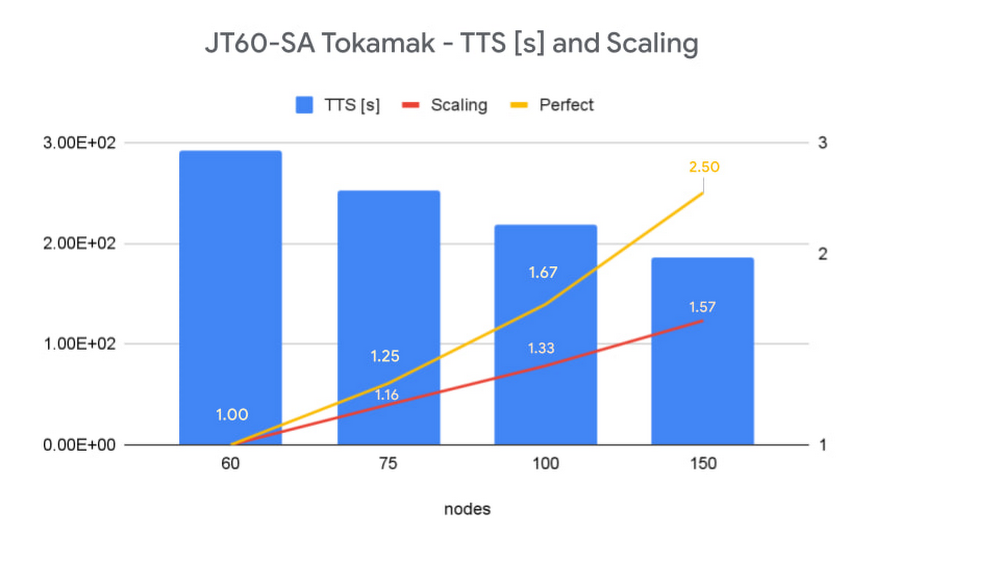 Clemson experiment uses 2.1 million VCPUs on Google Cloud