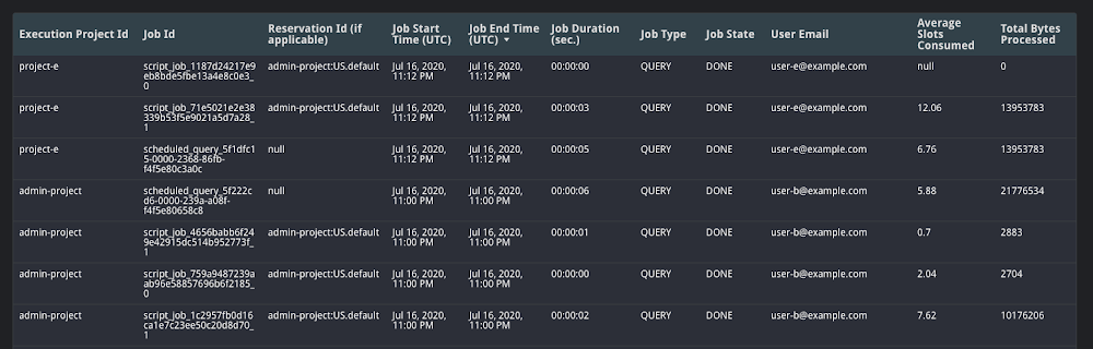 Job Execution Report