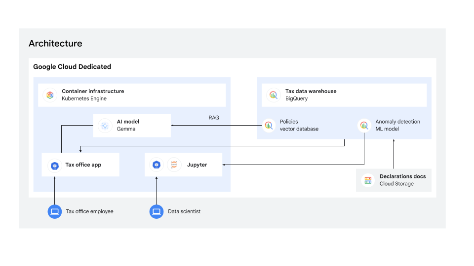 https://storage.googleapis.com/gweb-cloudblog-publish/images/June_9_blog_graphics.max-1000x1000.png