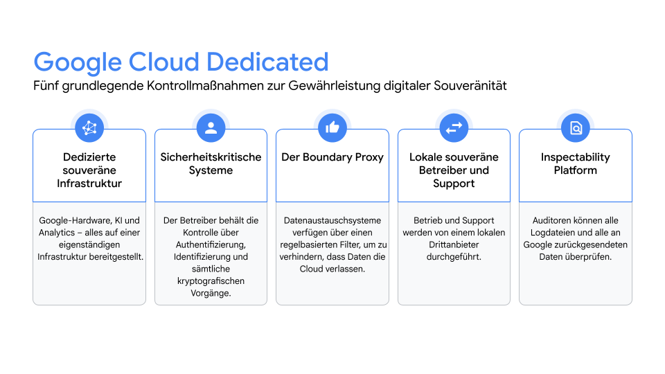 https://storage.googleapis.com/gweb-cloudblog-publish/images/June_9_blog_graphics_1.max-1000x1000.png