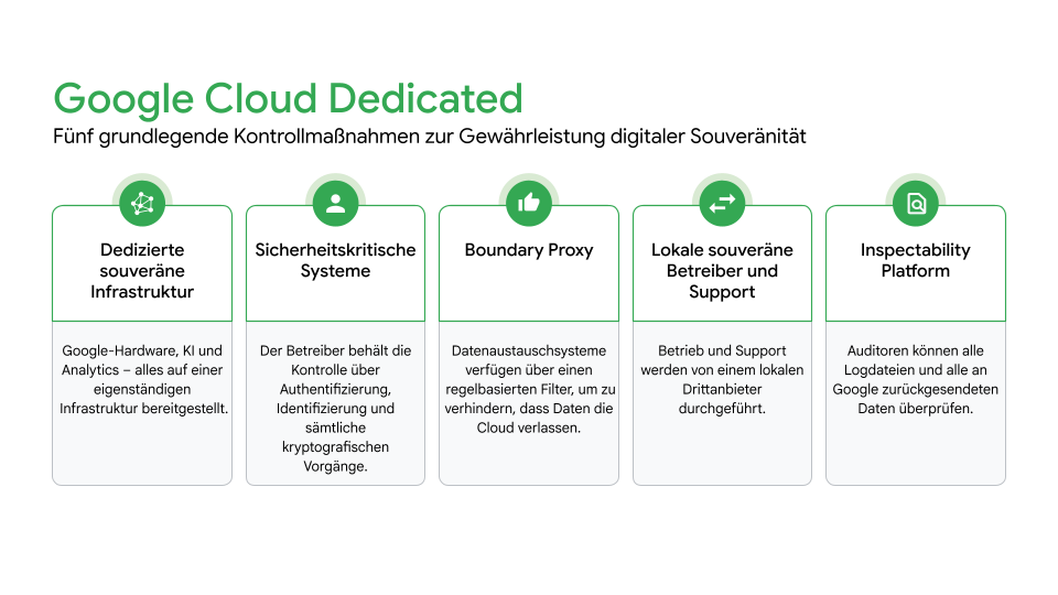 https://storage.googleapis.com/gweb-cloudblog-publish/images/June_9_blog_graphics_2.max-1000x1000.png