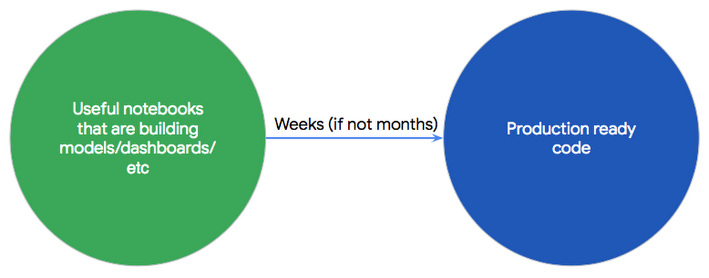 Jupyter Notebooks.png