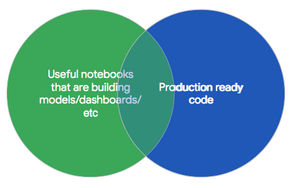 Jupyter Notebooks 2.png