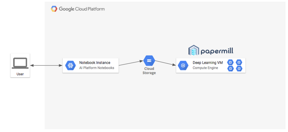 https://storage.googleapis.com/gweb-cloudblog-publish/images/Jupyter_Notebooks_4.max-1000x1000.png