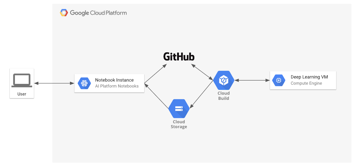 jupyter notebook online cloud