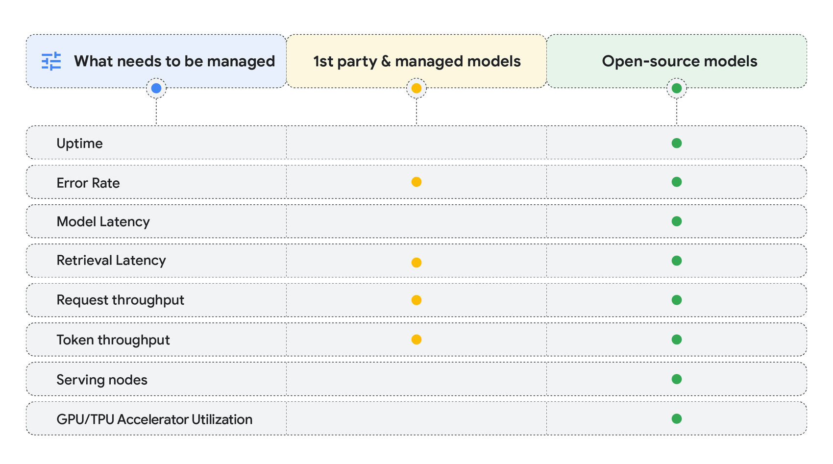 https://storage.googleapis.com/gweb-cloudblog-publish/images/KPIs-for-AI-charts-01.max-1700x1700.png