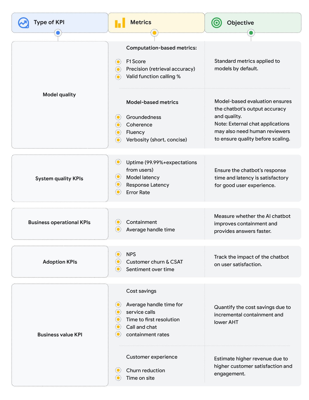 https://storage.googleapis.com/gweb-cloudblog-publish/images/KPIs-for-AI-charts-02_1.max-1700x1700.jpg