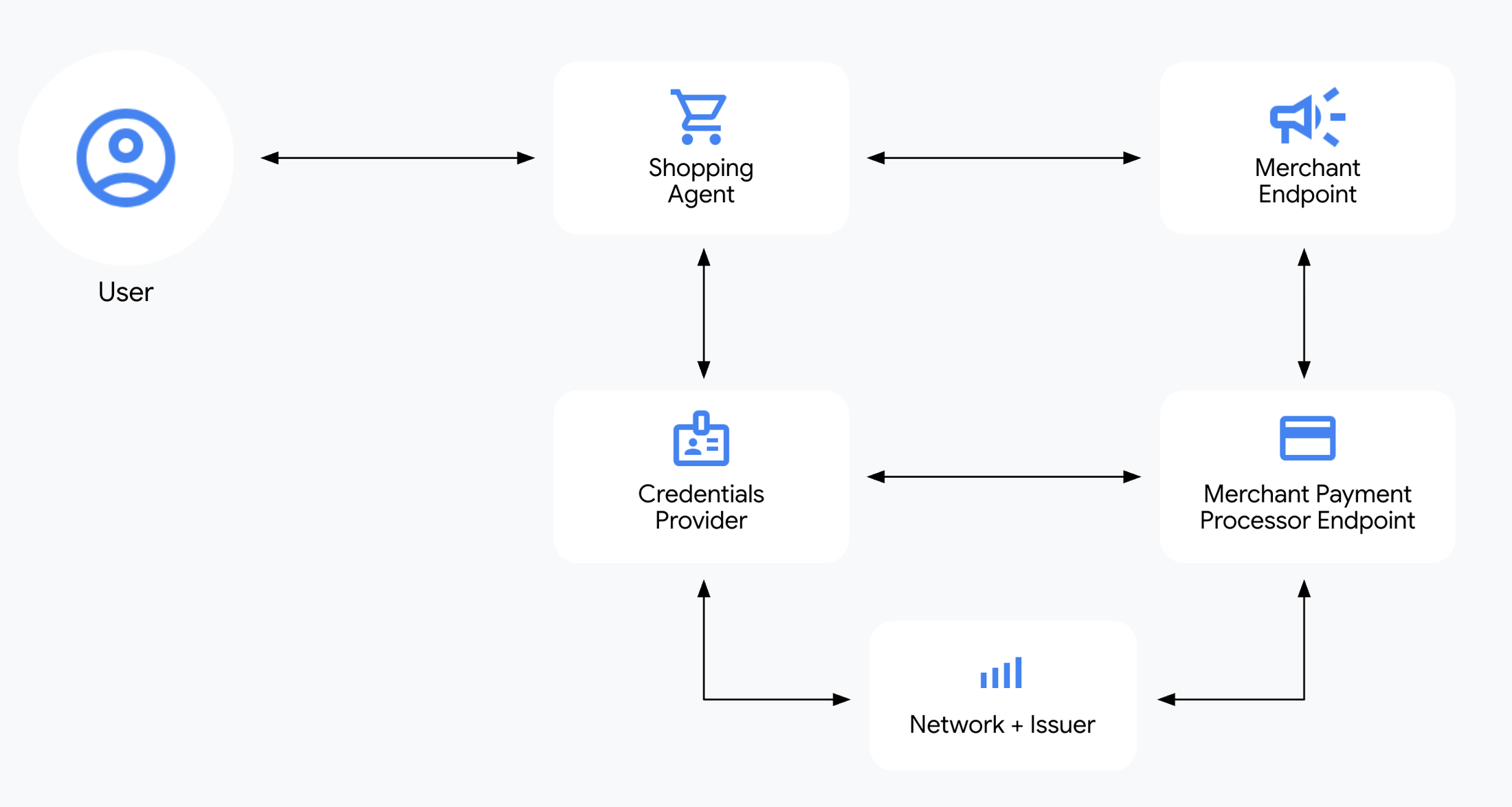 https://storage.googleapis.com/gweb-cloudblog-publish/images/KeyConcepts1.max-2200x2200.png