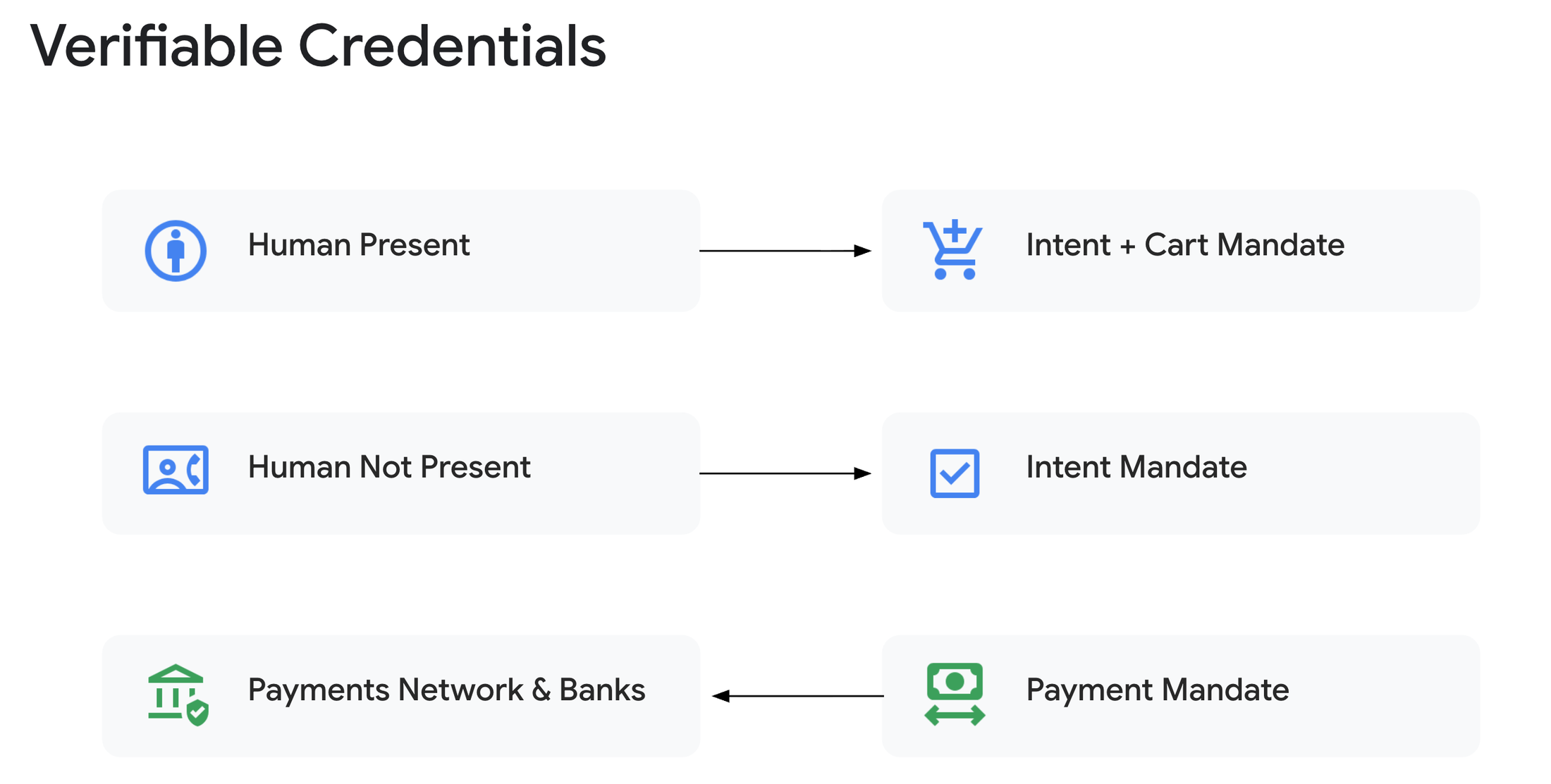 https://storage.googleapis.com/gweb-cloudblog-publish/images/KeyConcepts2.max-2200x2200.png