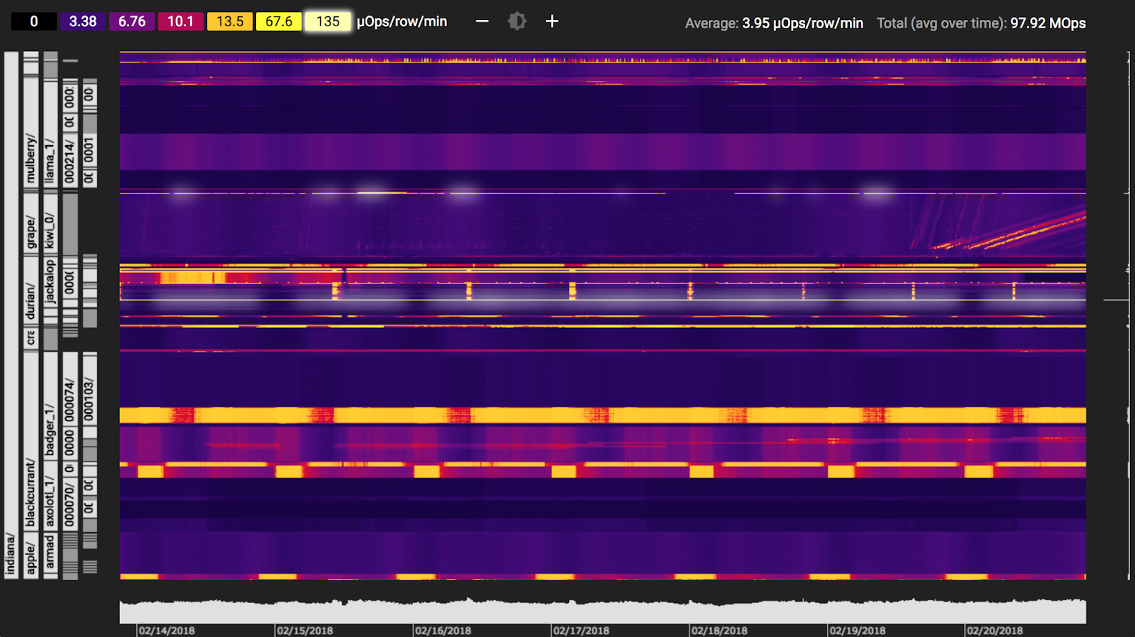 https://storage.googleapis.com/gweb-cloudblog-publish/images/KeyVisualizerepms.max-1600x1600.png