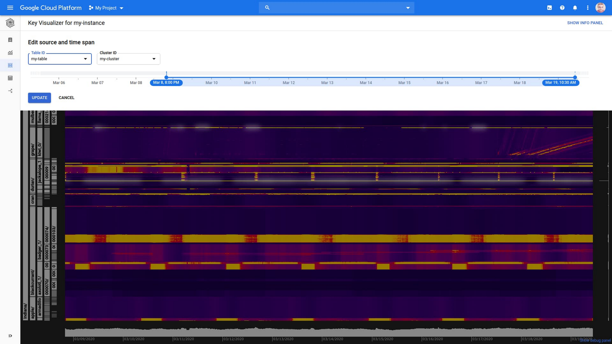 https://storage.googleapis.com/gweb-cloudblog-publish/images/Key_Visualizer.max-2000x2000.jpg