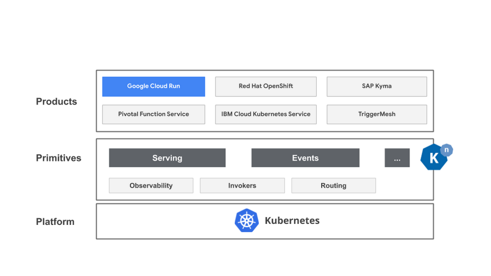 https://storage.googleapis.com/gweb-cloudblog-publish/images/Knative.max-1000x1000.png