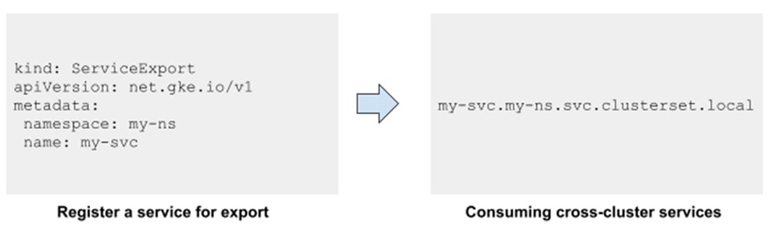 https://storage.googleapis.com/gweb-cloudblog-publish/images/Kubernetes_Services_1.max-1100x1100.jpg